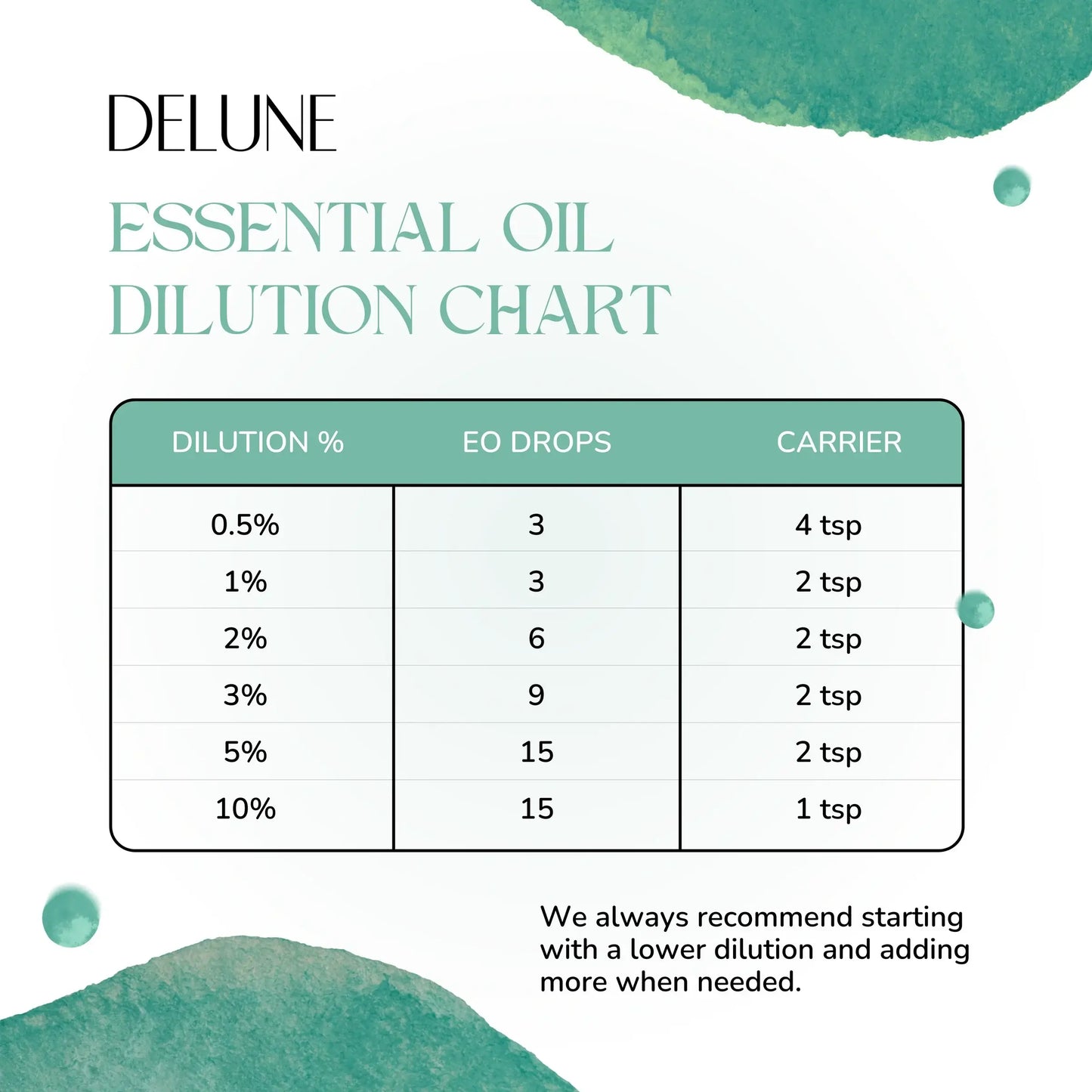 Tea Tree Organic Wellness Grade Essential Oil - Delune 