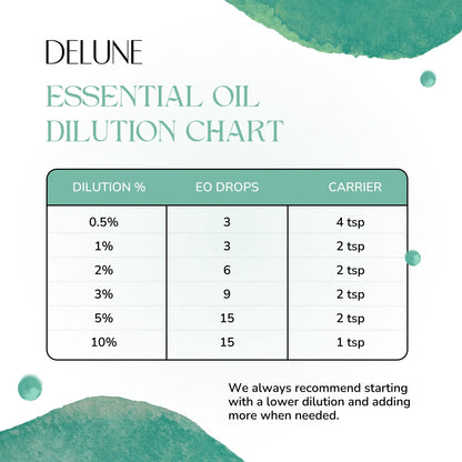 Peppermint Organic Wellness Grade Essential Oil - Delune 